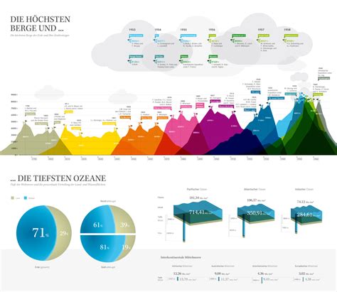 Layered Area Chart | Data Viz Project