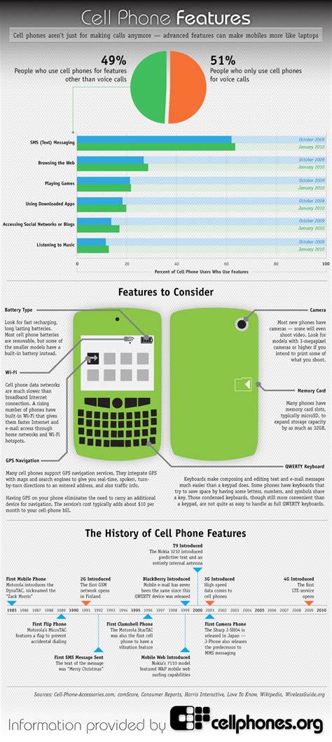 Cell Phone Features [INFOGRAPHIC] – Infographic List