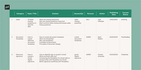 Marketing Documents Types And Examples Pandadoc