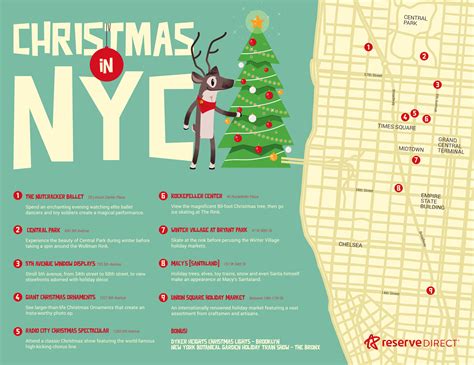 Explore NYC in 3 Days: A Comprehensive Itinerary | Wavecrea