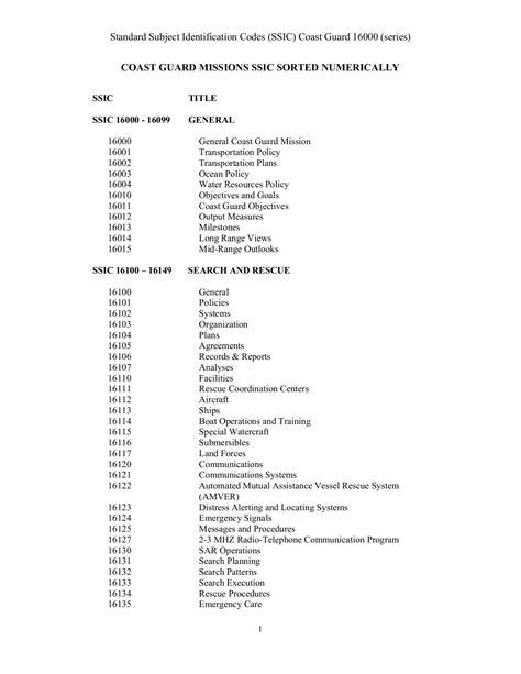 Standard Subject Identification Codes Ssic Coast Guard