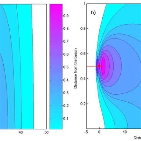 Simulated Outfall Steady Discharge Plume At Download Scientific Diagram