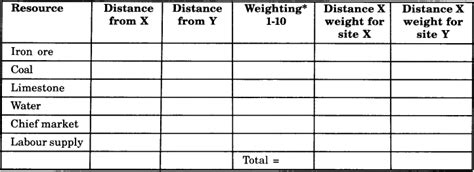 Ncert Solutions For Class 8 Social Science Geography Chapter 5