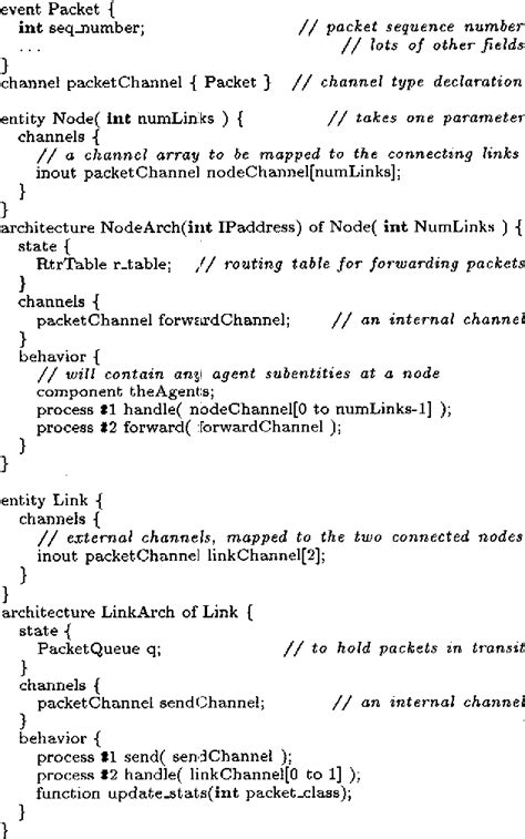 Figure 2 From Parallel Simulation Of Tcp Ip Using Ted Semantic Scholar