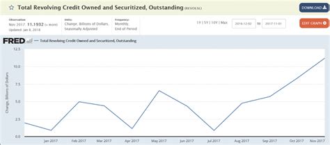 Consumer Credit Small Business Index Jolts Rig Counts Mosler