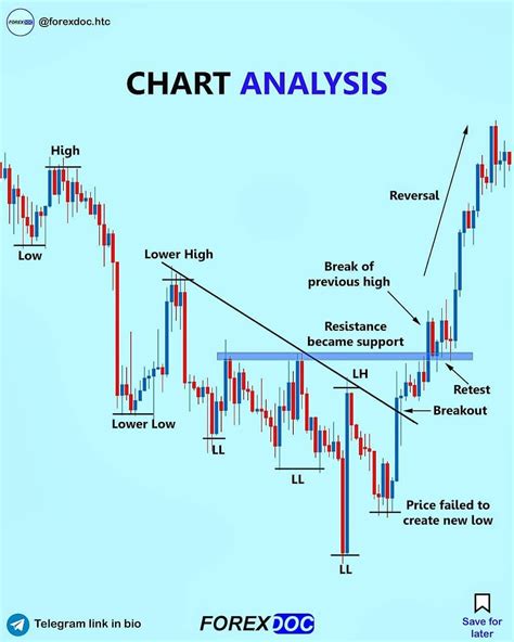 Forex Trading Training Forex Trading Tips Forex Training Forex