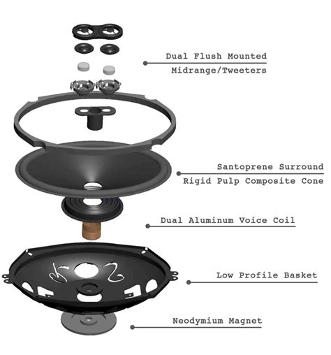 Soundlabs Group Dual Voice Coil Speakers