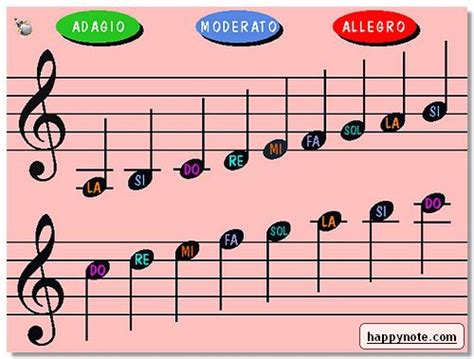 Il Blog Delle Maestre Le Note Musicali