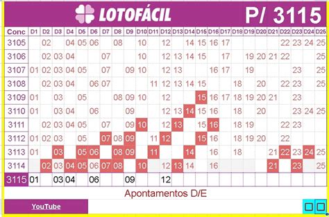 Apontamentos e Dicas para Lotofácil 3115 Lotofácil de Hoje