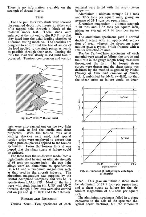 Helicoil Type Inserts Technical Study Of Strength And Pullout Cross