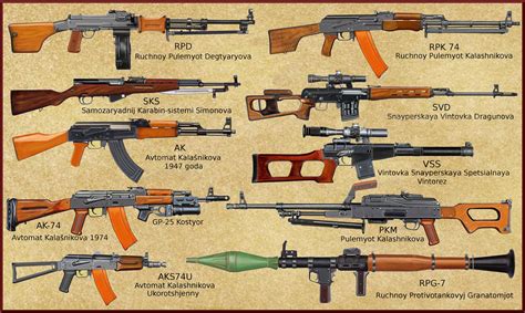 coldwar - post WW2 Soviet Army individual weapons by AndreaSilva60 on ...