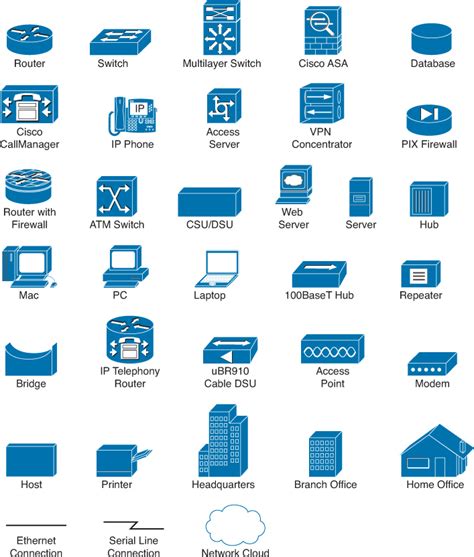 Icons Interconnecting Cisco Network Devices Part 1 Icnd1 Foundation Learning Guide Fourth