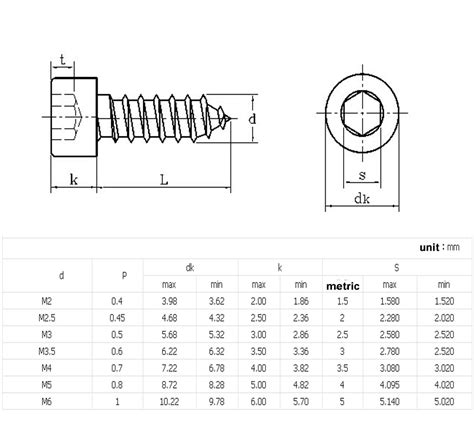 Hex Socket Screw Self Tapping Bolt M M M M M M M Cap Head