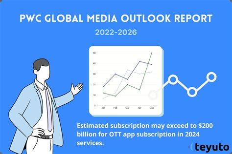 Ott Platforms Forecast 2023 Best Free Ott For Streaming Videos