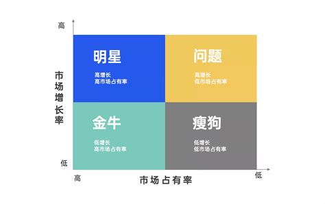 2021年策划人必备的42个营销模型（30版）