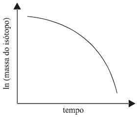 UnB 2011 1 Nas opções a seguir assinale aquela que apresenta o