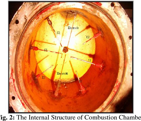 Figure From The Measurement Of Laminar Burning Velocities And