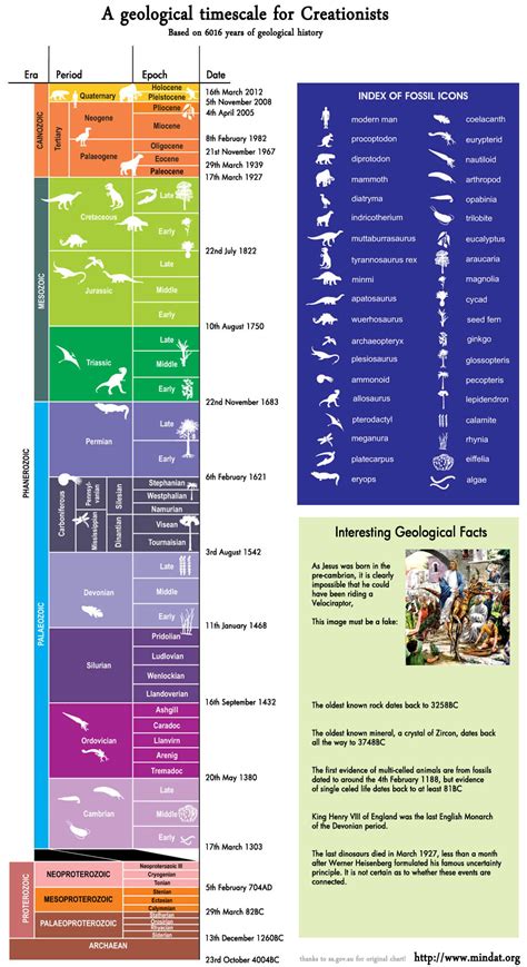 Geologic Time Scale Earth Science 4752 Hot Sex Picture