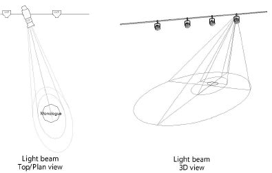 Drawing light beam representations