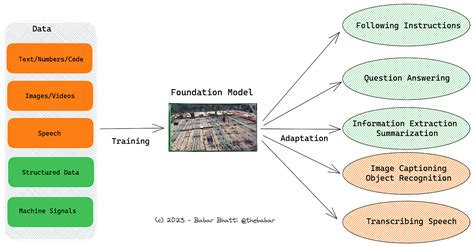 Large Language Model Llm Png Clipart Png All