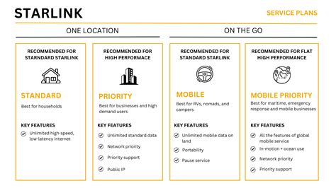 Starlink Installation | EnviroConnect | Remote Networks