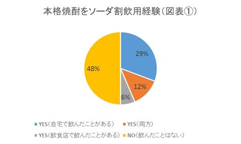 【酒飲み1000人に聞くアンケート】～酒飲みのミカタ 酒文化研究所のプレスリリース 共同通信prワイヤー