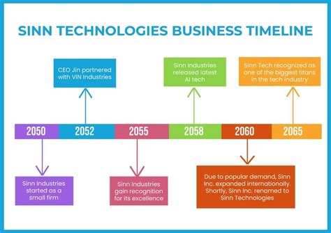 Timeline Chart In Illustrator Pdf Download