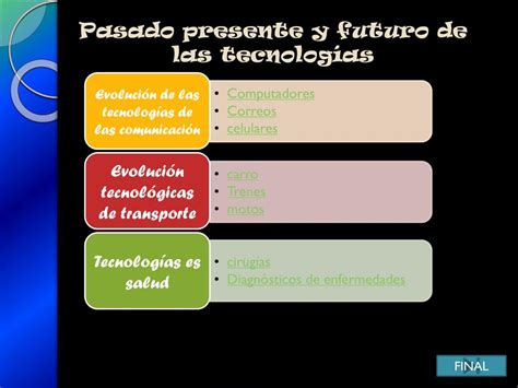 Ppt Evolución De Las Tecnologías Presente Y Futuro Powerpoint