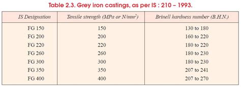 Product Design Grey Cast Iron