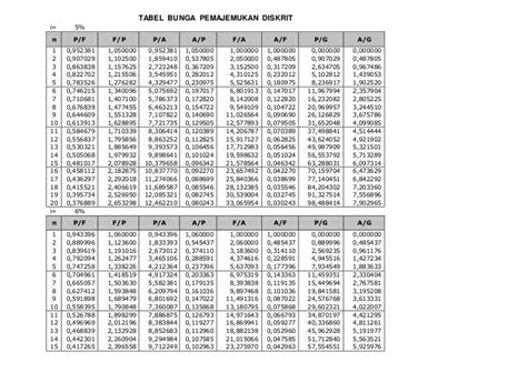 Tabel Bunga Pemajemukan Diskrit