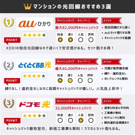 【全18社比較】マンションにおすすめの光回線10選！料金・速度を解説│ひかりチョイス