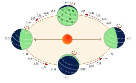 我们的四季，无与伦比 中国国家地理网