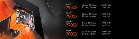 Amd Ryzen 7000 Series Zen 4 Cpus Everything You Need To Know