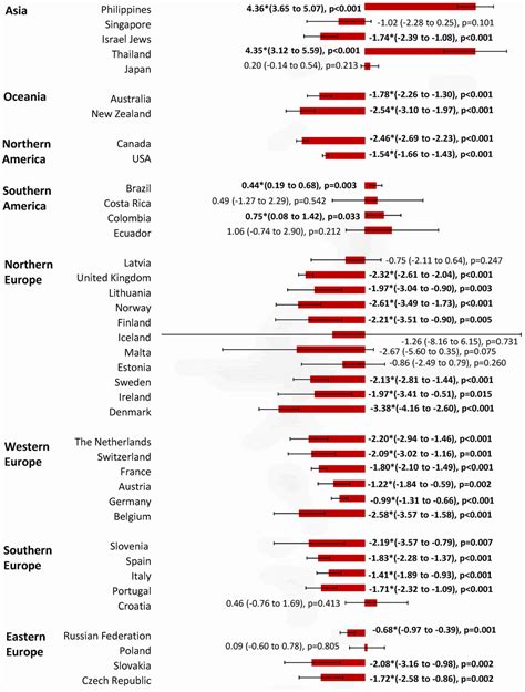 Global Incidence And Mortality Of Breast Cancer A Trend Analysis Aging