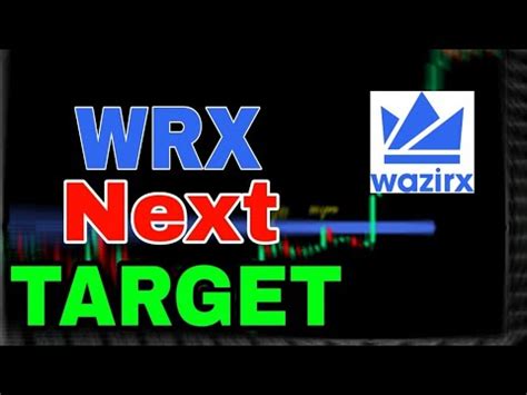 WRX Coin Latest News Today WazirX Price Prediction YouTube