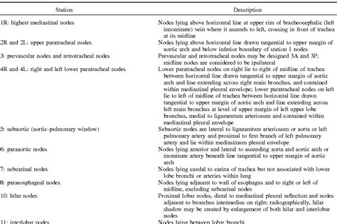 Table 1 From CT Based Definition Of Thoracic Lymph Node Stations An