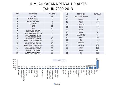 PPT PROFIL DATA SARANA PRODUKSI ALKES PKRT DAN DISTRIBUSI ALKES