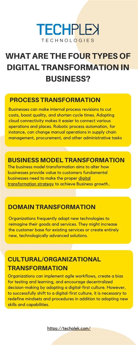 What Are The Four Types Of Digital Transformation In Business By