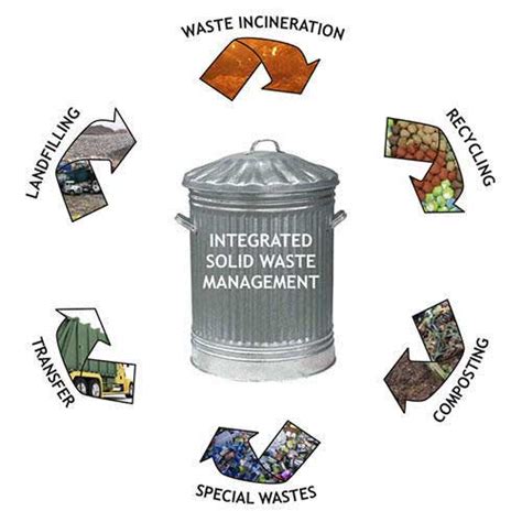 Garbage Disposal / Solid Waste Management Services in India from Pune ...