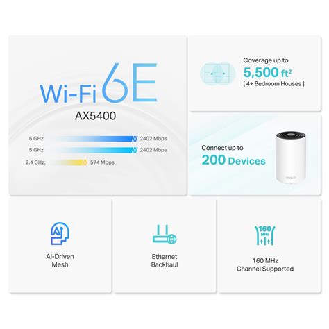 Snapklik TP Link Deco AXE5400 Tri Band WiFi 6E Mesh System