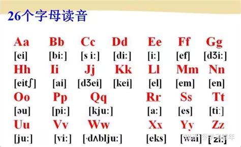 非常全的英语音标发音、拼读规则，值得一练！ 知乎