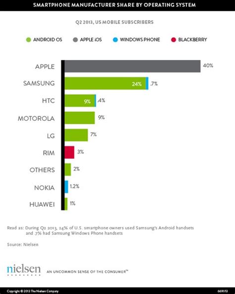 mobile facts  develop   budget heidi cohen