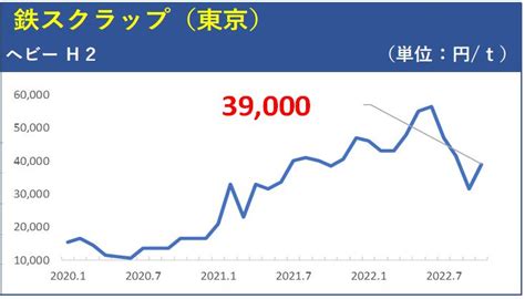 建設物価調査会