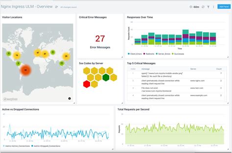 Best Log Monitoring Tools Software Free Paid Sematext