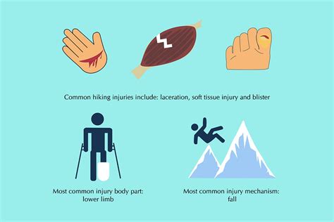 The Top 3 Common Injuries And Illnesses In Recreational Hiking The