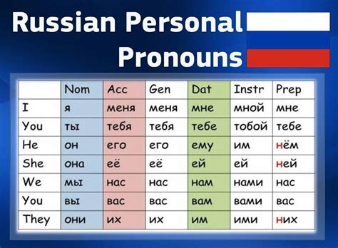 Russian Possessive Pronouns Chart