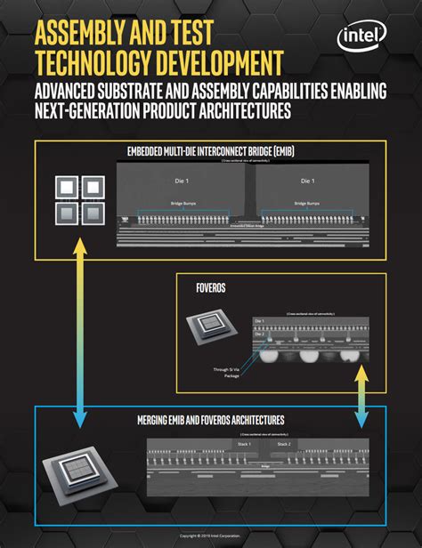 Intel Unveils New Tools In Its Advanced Chip Packaging Toolbox