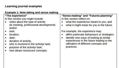 Journal Writing Format For Students