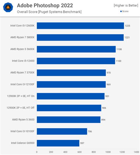 Are Intel Celeron CPUs Any Good? [Workloads Explored]