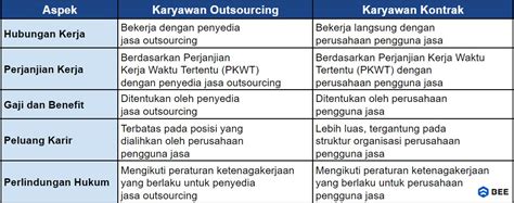 Pengertian Outsourcing Sistem Kerja Dan Jenisnya Lengkap